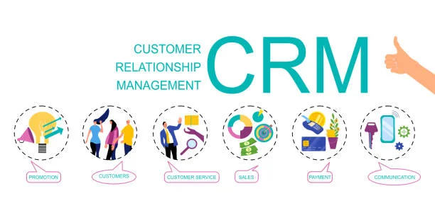 Understanding Capital Markets: The Adoption of CRM and How American Companies Are Transforming Their Strategies